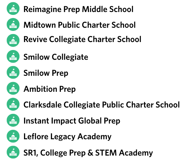Copy of Mississippi Counties with Operating Public Charter Schools (300 x 250 px) (1)