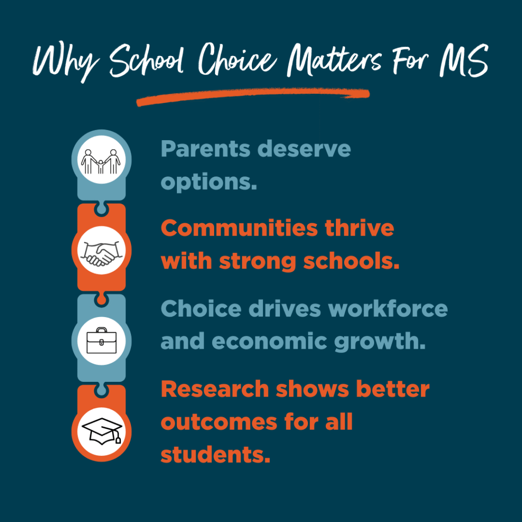 School Choice in Mississippi: Options, FAQ, and Eligibility Options ...