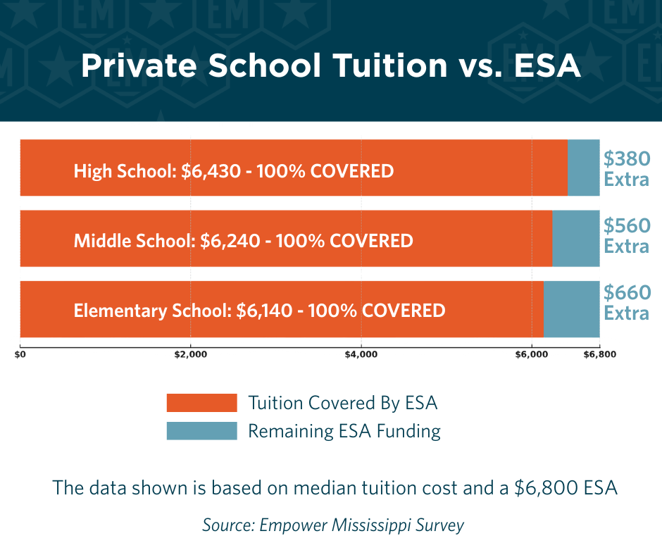 Private School Tuition vs. ESA (4)